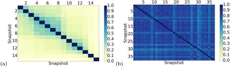 Fig 5