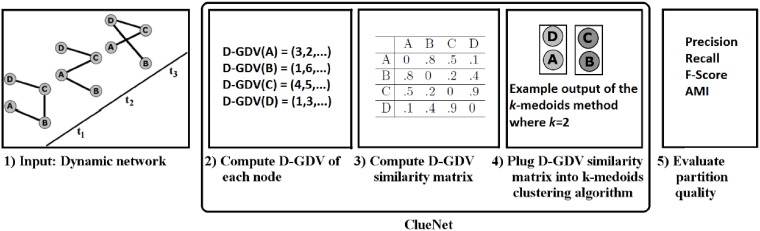 Fig 4