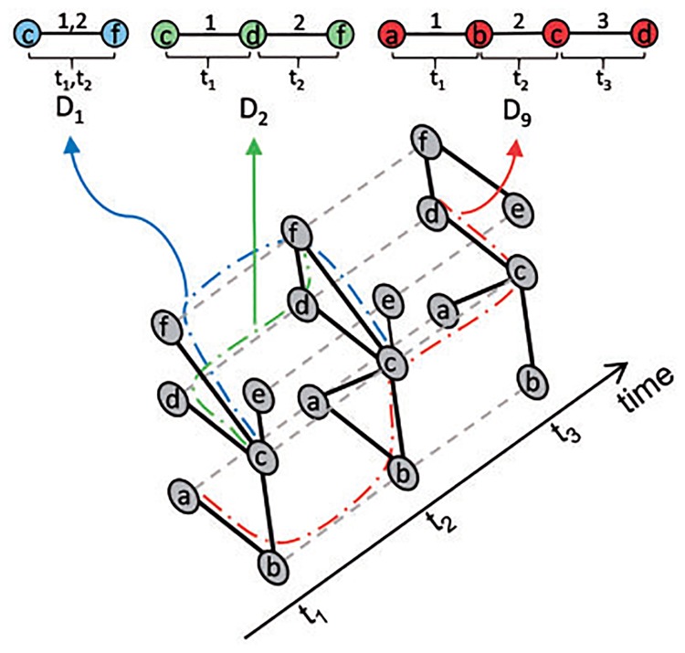 Fig 3