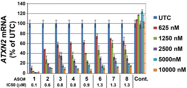 Extended Data Figure 1