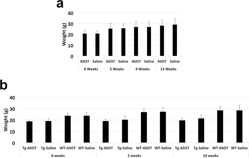 Extended Data Figure 4