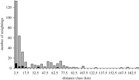 Figure 3.