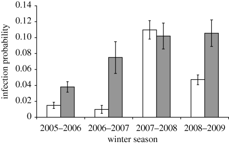 Figure 1.