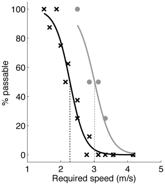 Figure 8