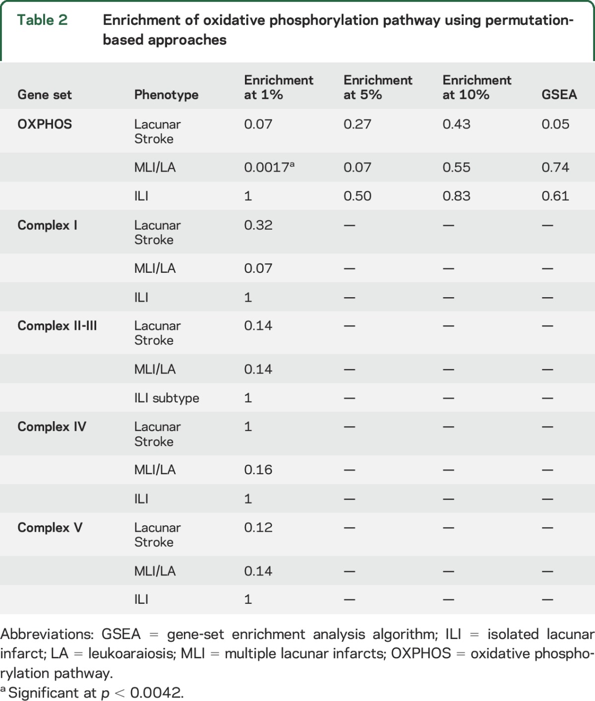 graphic file with name NEUROLOGY2015649202TT2.jpg