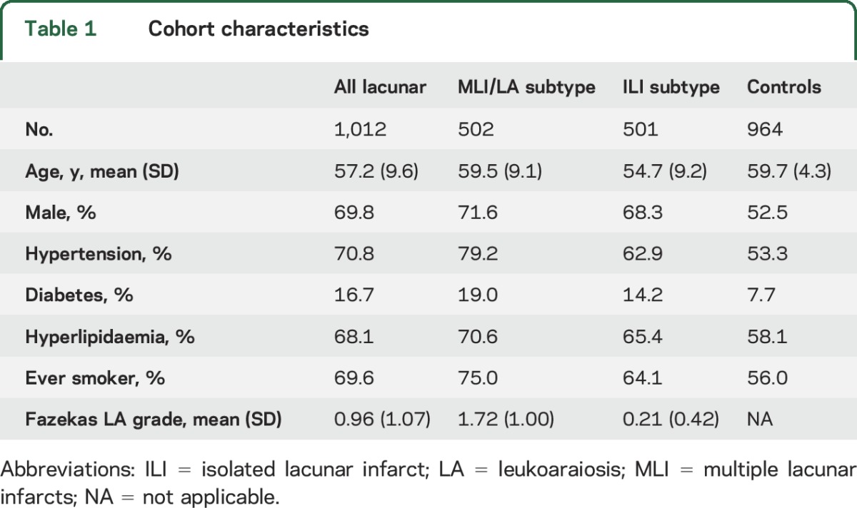 graphic file with name NEUROLOGY2015649202TT1.jpg