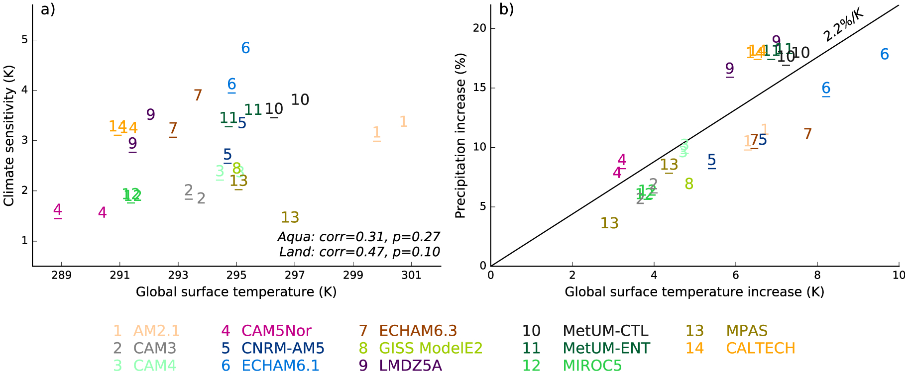 Figure 12.