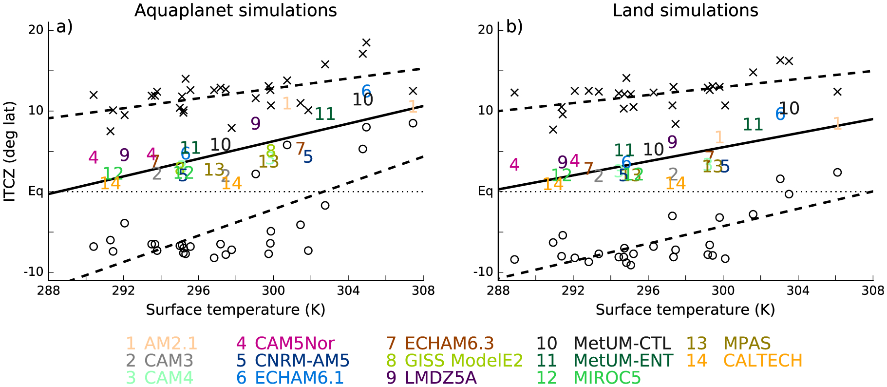 Figure 14.