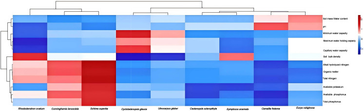 Figure 2