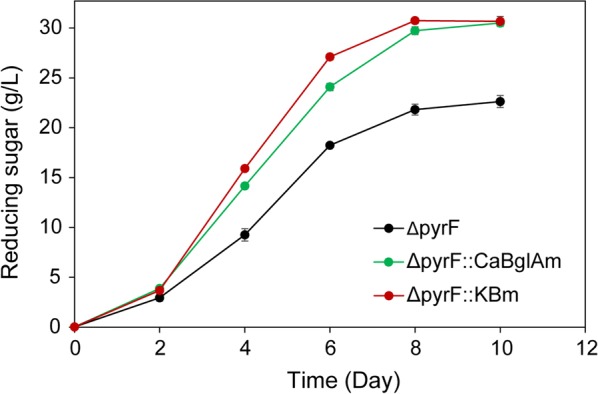 Fig. 3