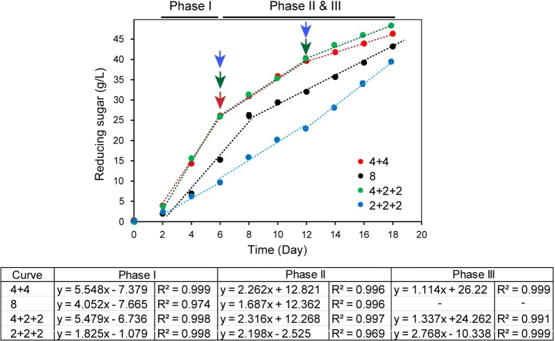 Fig. 7