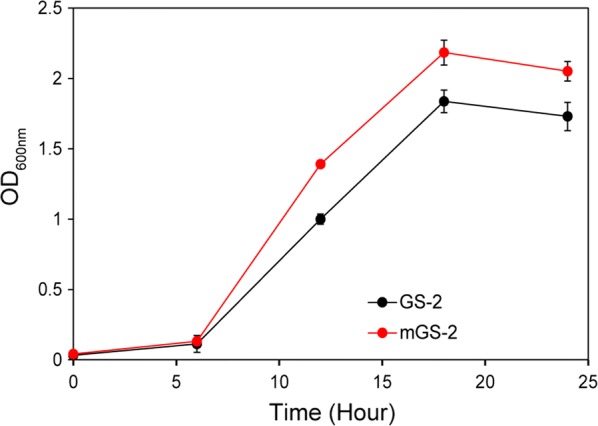 Fig. 4