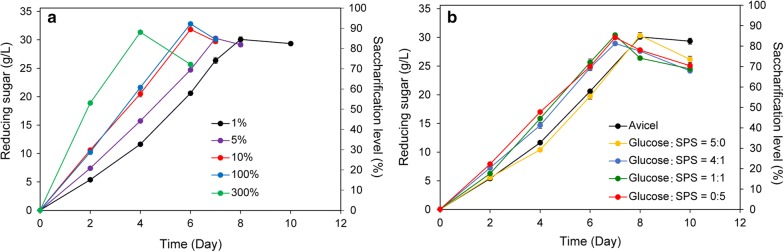 Fig. 5