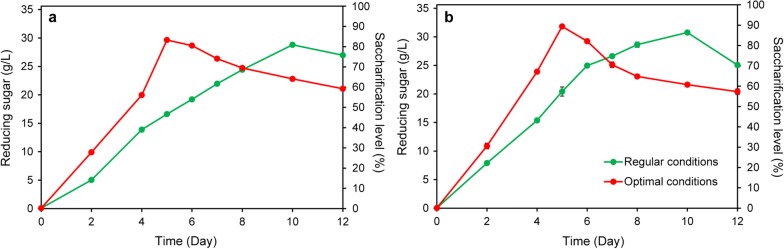 Fig. 8