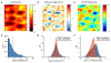 Extended Data Fig. 9 |