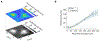 Extended Data Fig. 4 |
