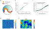 Extended Data Fig. 6 |