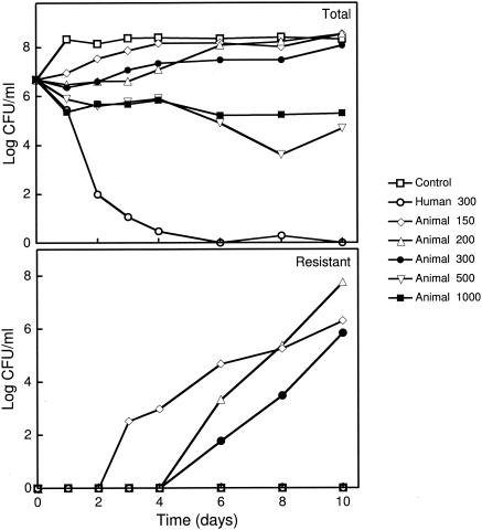 FIG. 2.