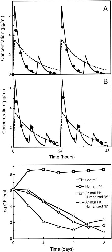 FIG. 4.