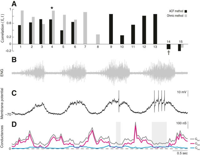 Figure 6.