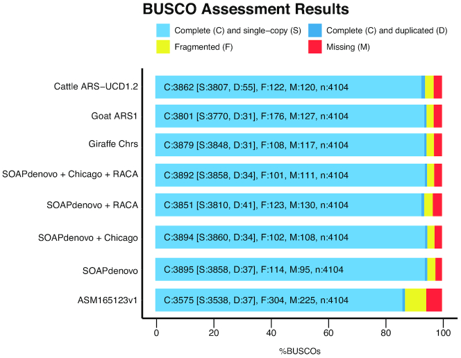 Figure 3: