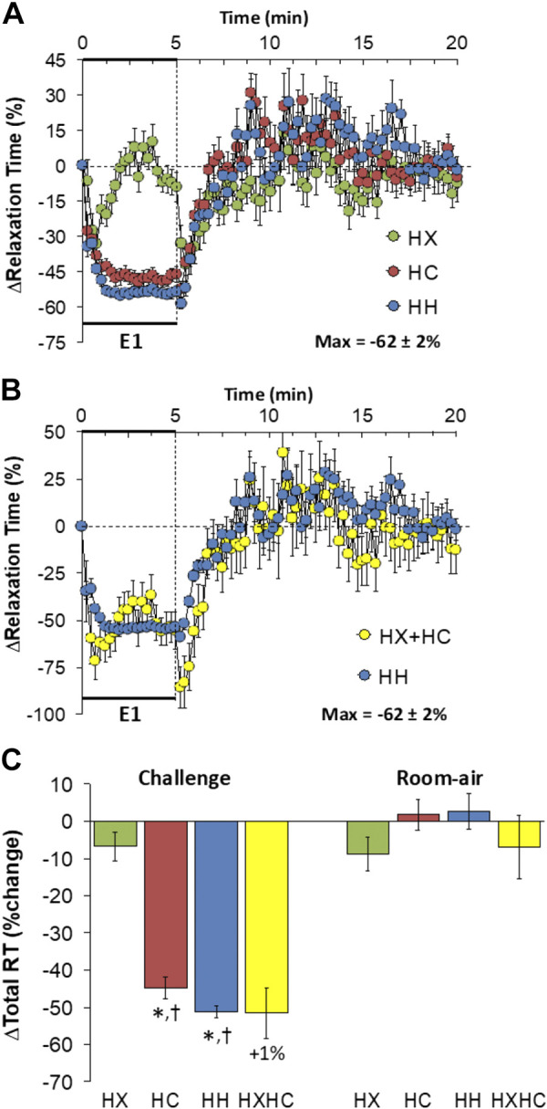 Figure 10.