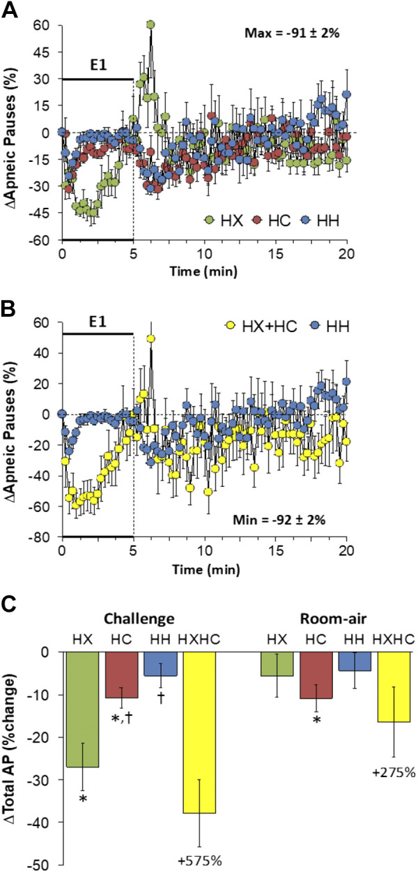 Figure 11.