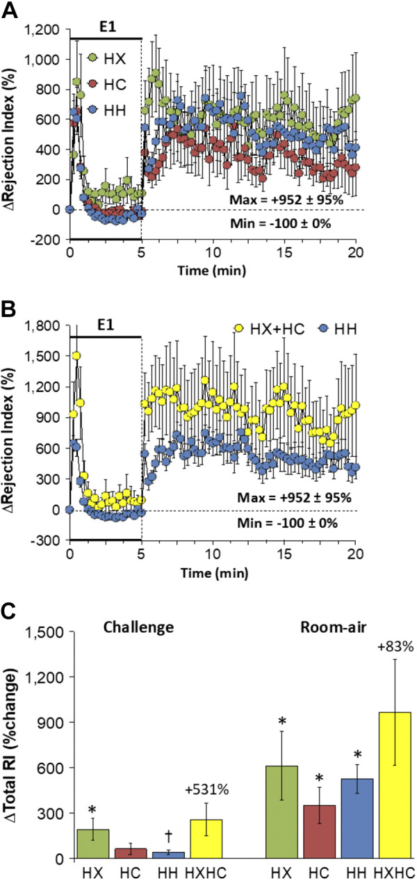 Figure 14.