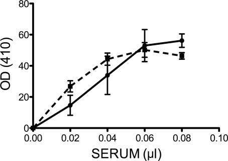 Fig. 9.