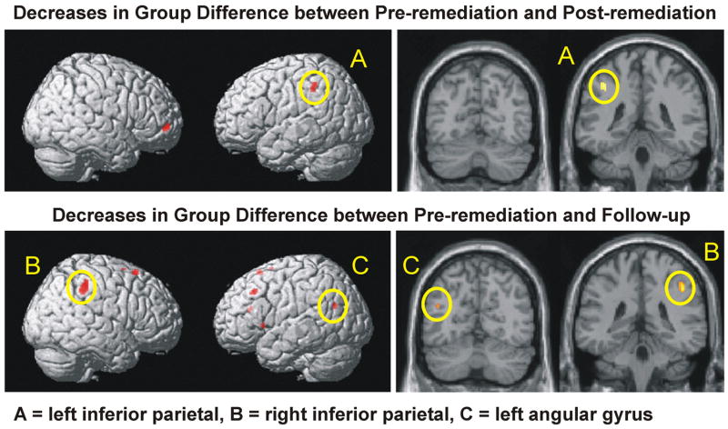 Figure B1