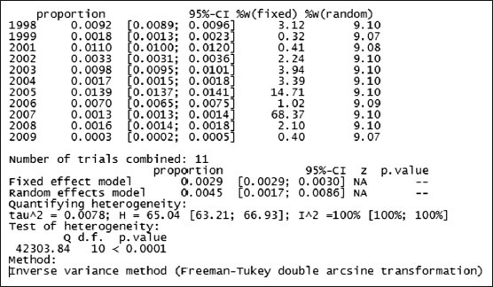 Graph 3