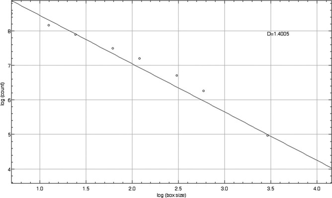 Figure 7.