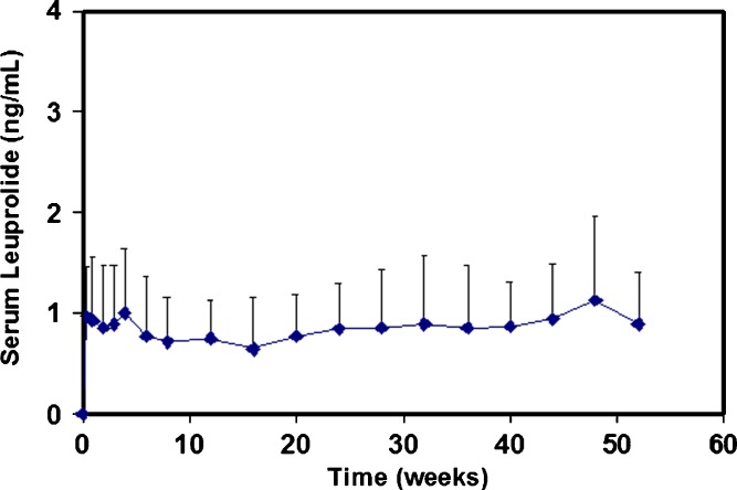 Fig. 4