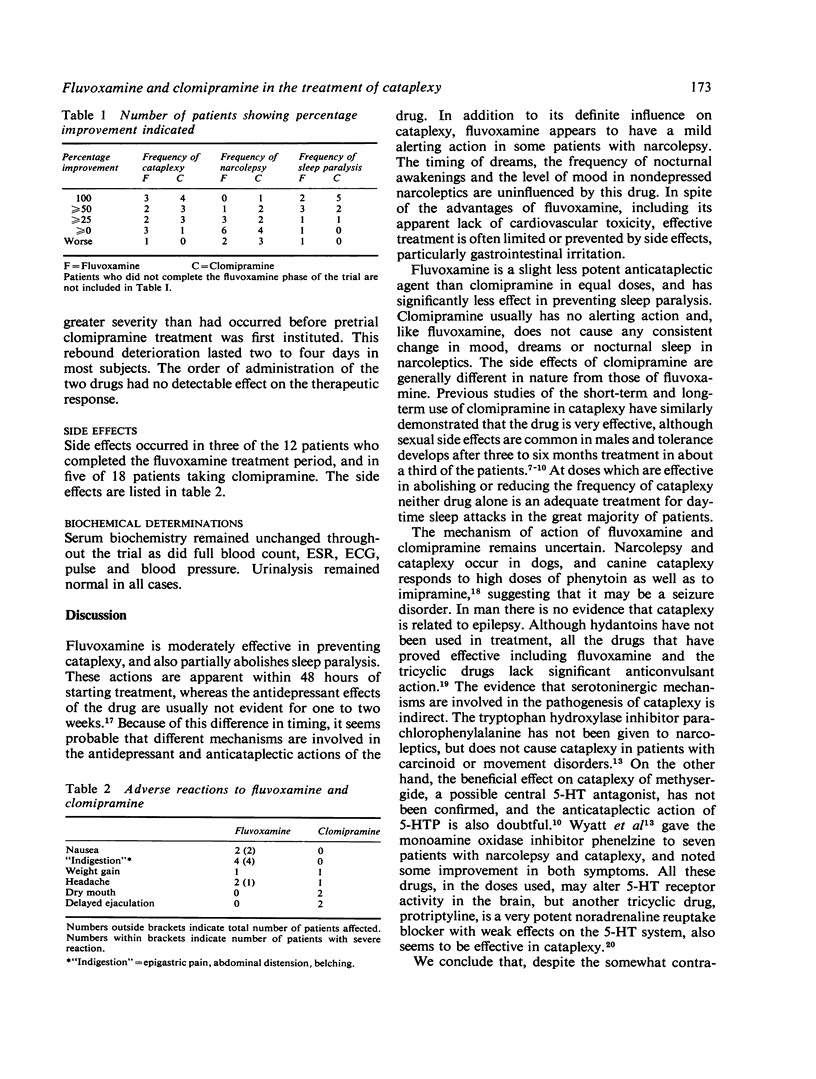 Clomipramine And Glaucoma