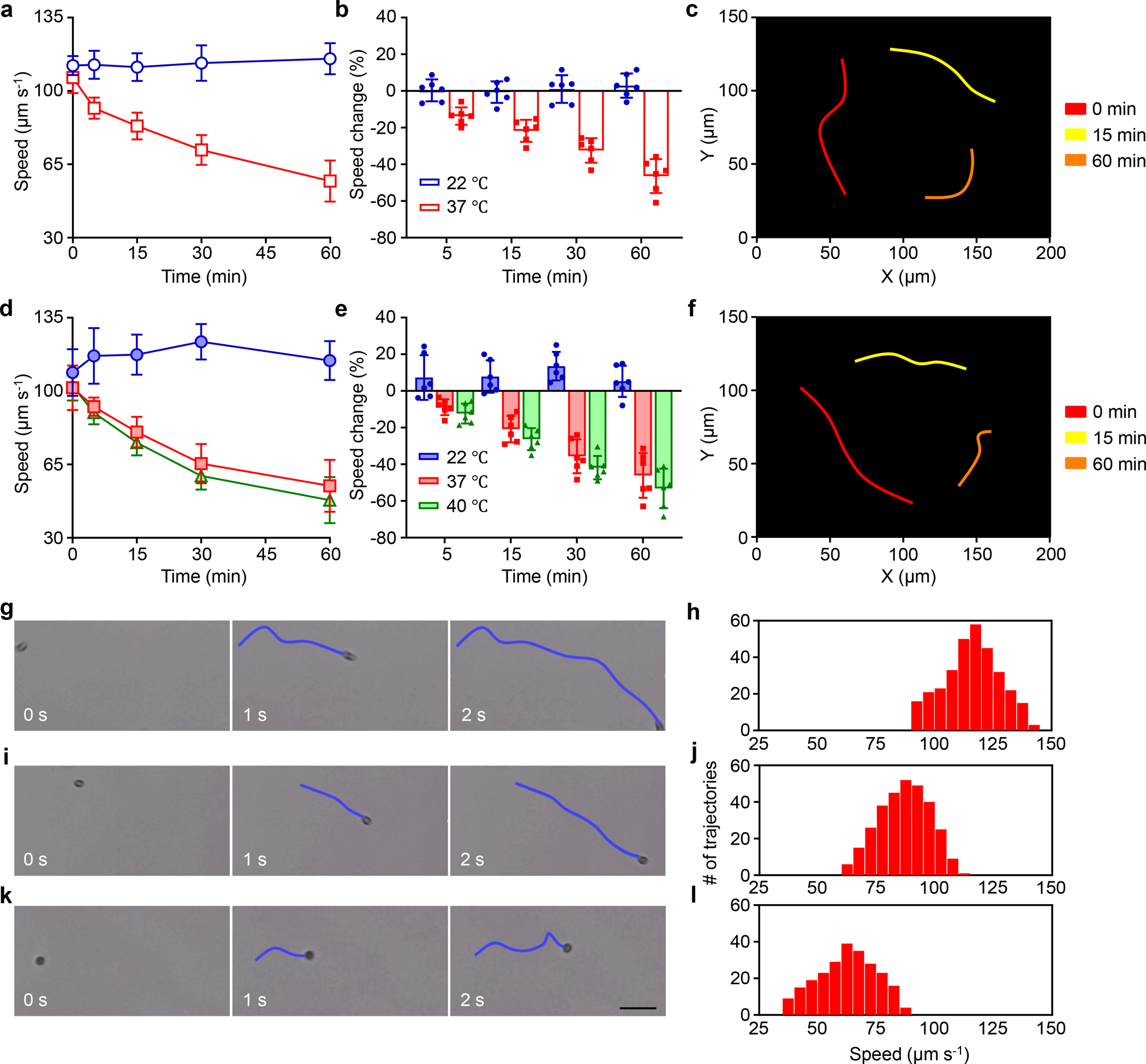 Figure 2 |