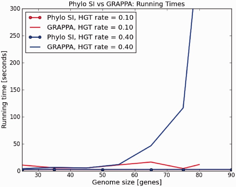 Figure 7.