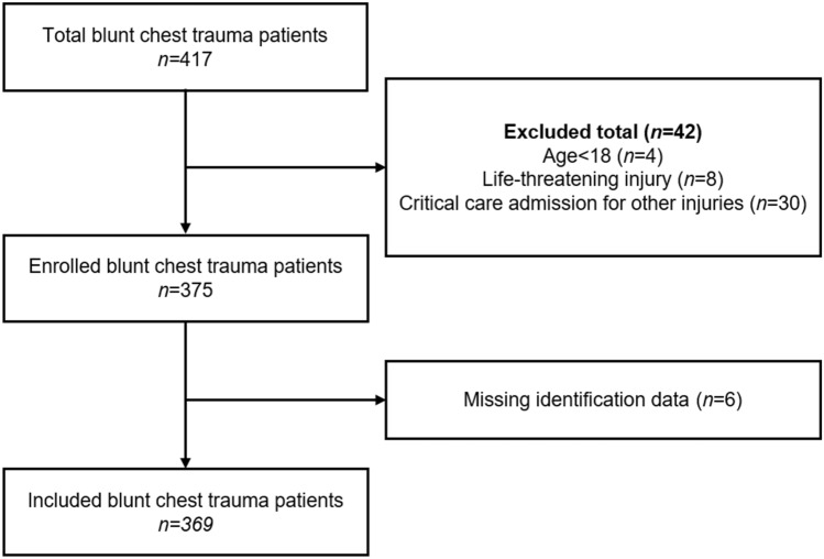 The clinical effectiveness of the STUMBL score for the management of ED ...