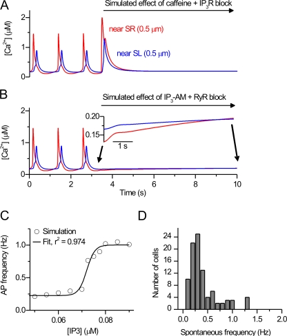 Figure 7.