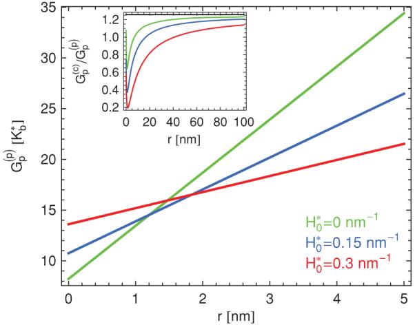 FIG. 8