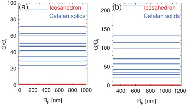 FIG. 11