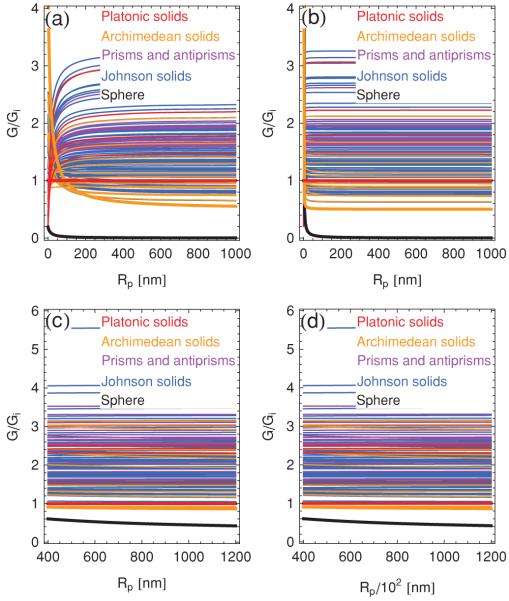 FIG. 10