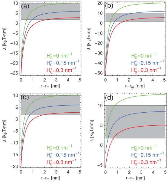 FIG. 7