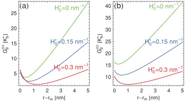 FIG. 6