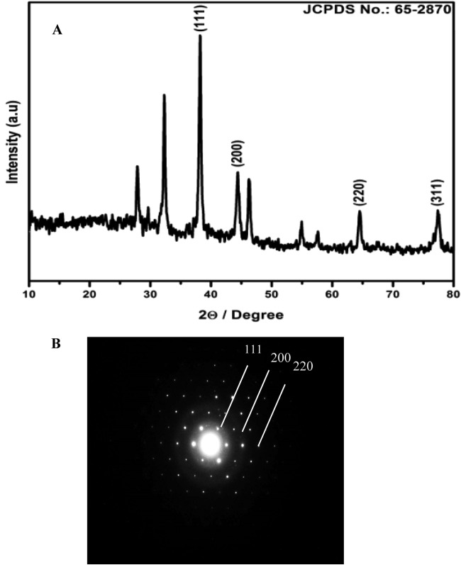 FIG 2