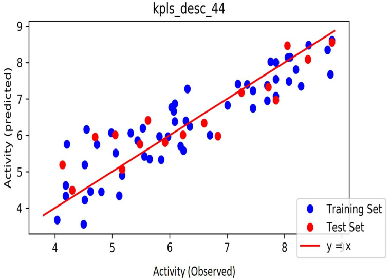 Figure 4