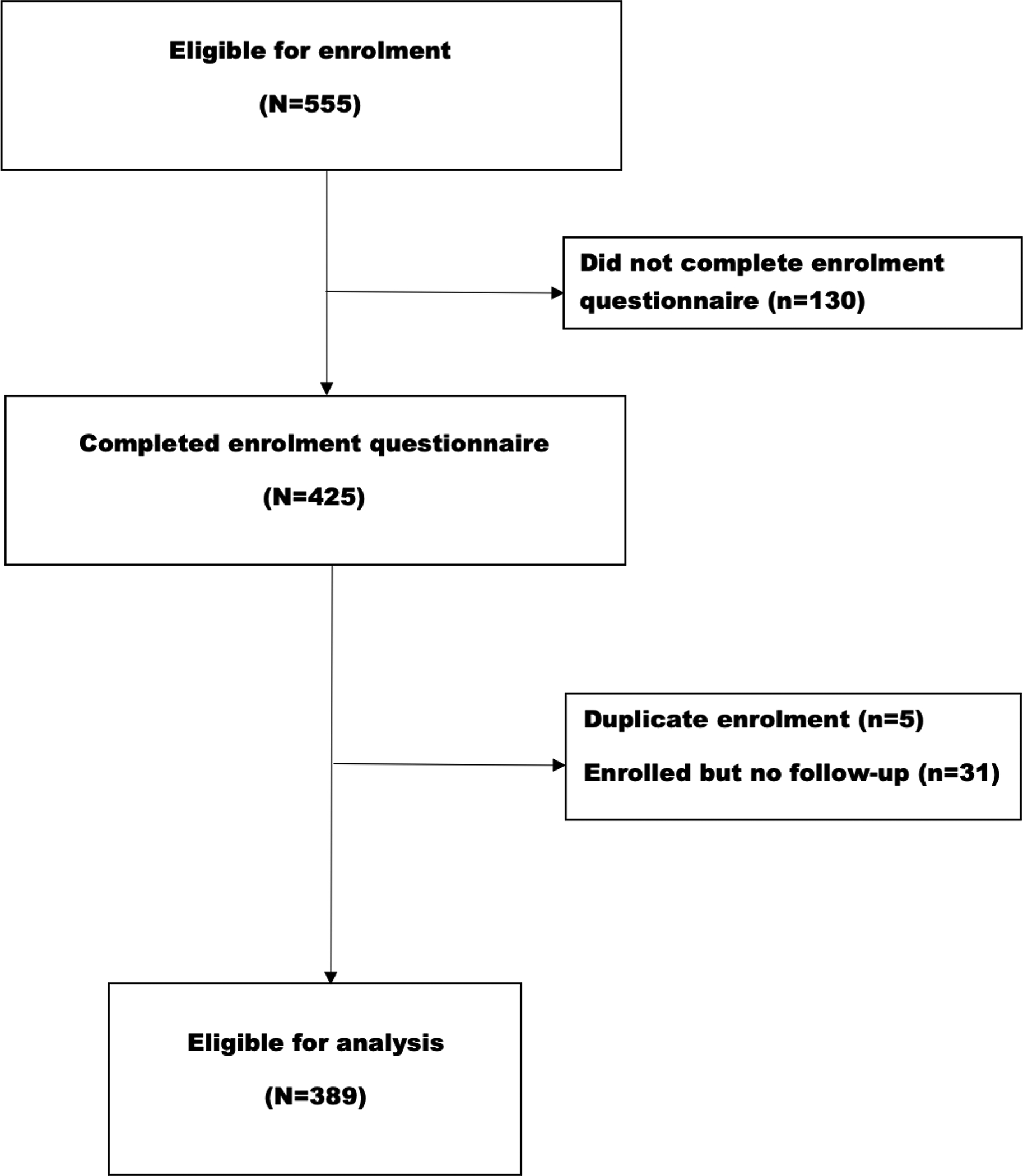 Figure 1: