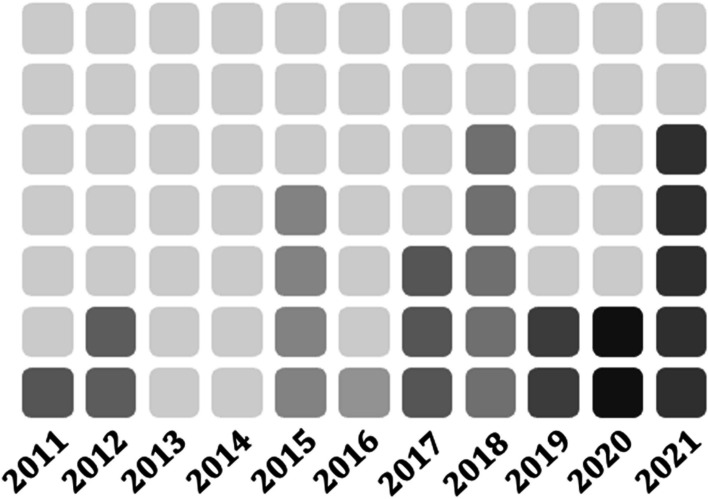 Fig. 2
