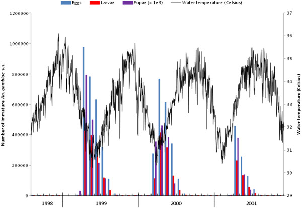 Figure 9