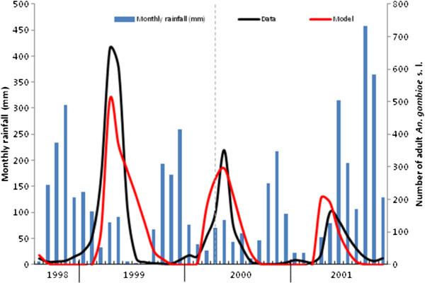 Figure 10