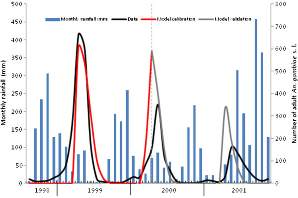 Figure 7